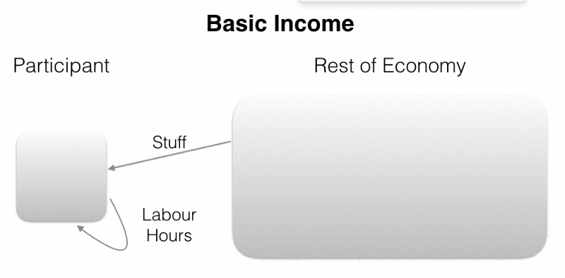 Job Guarantee vs Basic Income