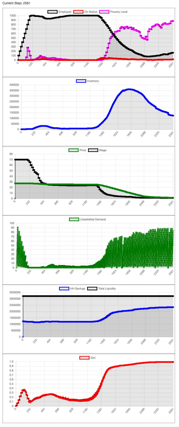 Price Sensitive Output