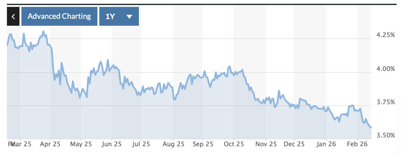 2 year gilt - Feb 2026
