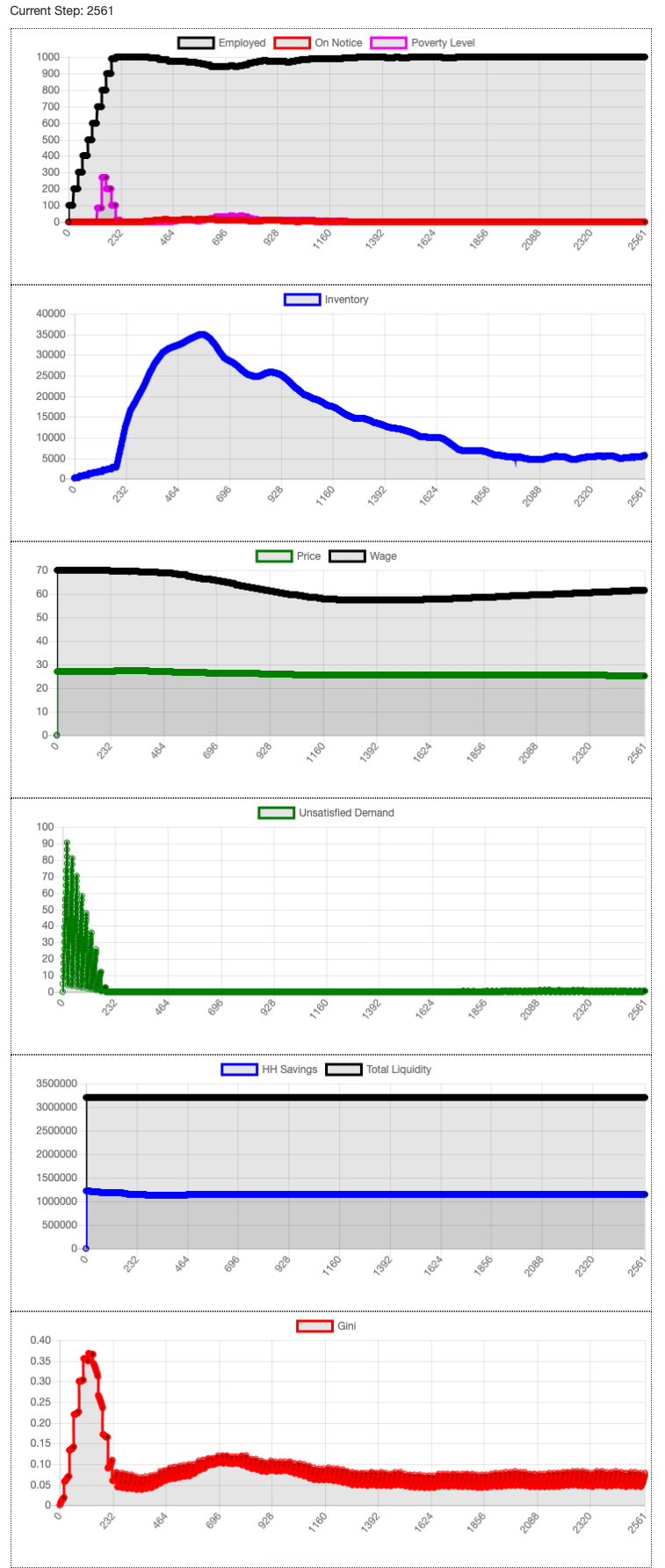 Baseline Output