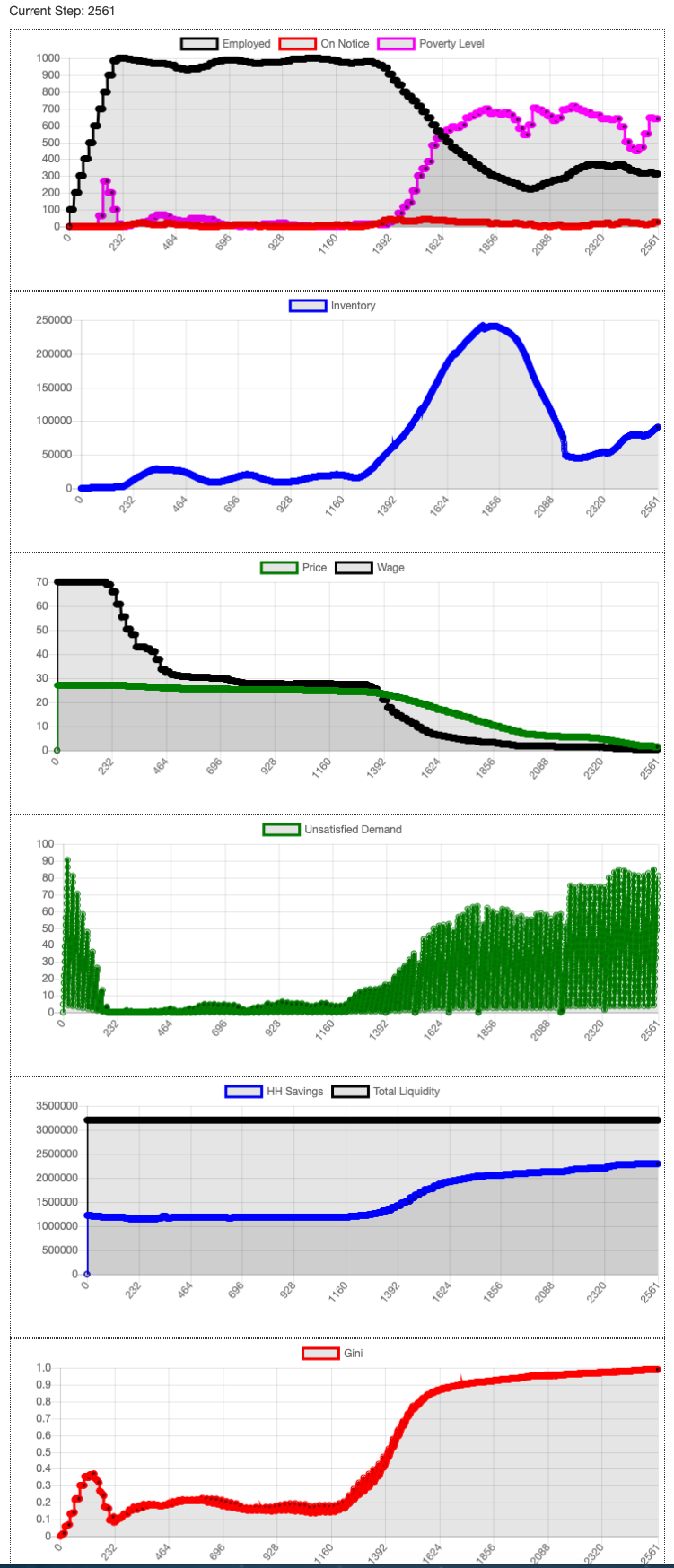 Price Sensitive Output