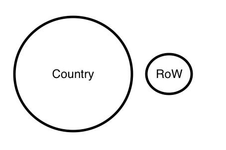 How the world looks to economists