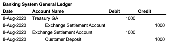 General Ledger View